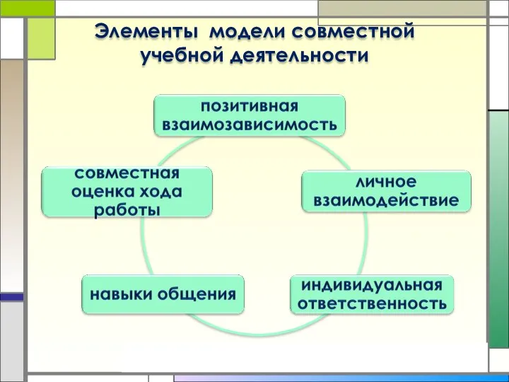 Элементы модели совместной учебной деятельности