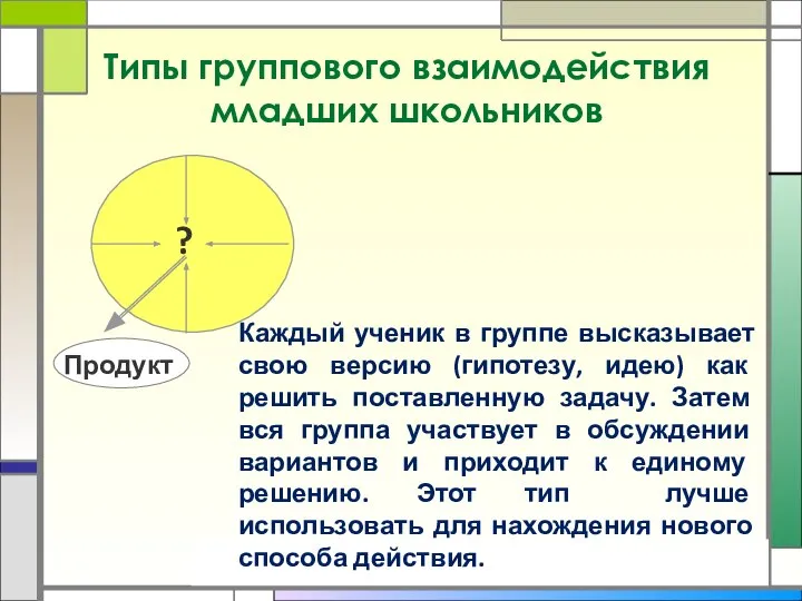 Типы группового взаимодействия младших школьников