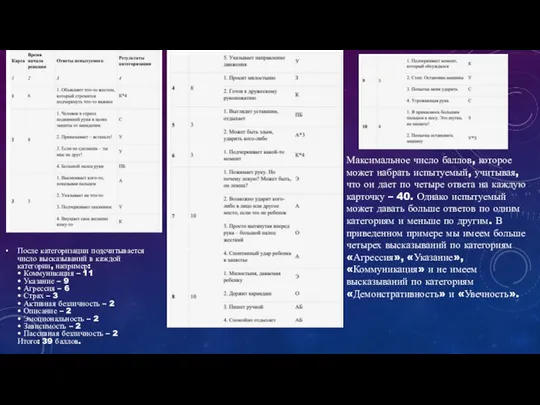 После категоризации подсчитывается число высказываний в каждой категории, например: • Коммуникация –