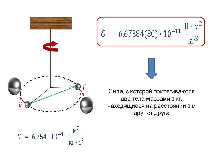 Сила, с которой притягиваются два тела массами 1 кг, находящиеся на расстоянии