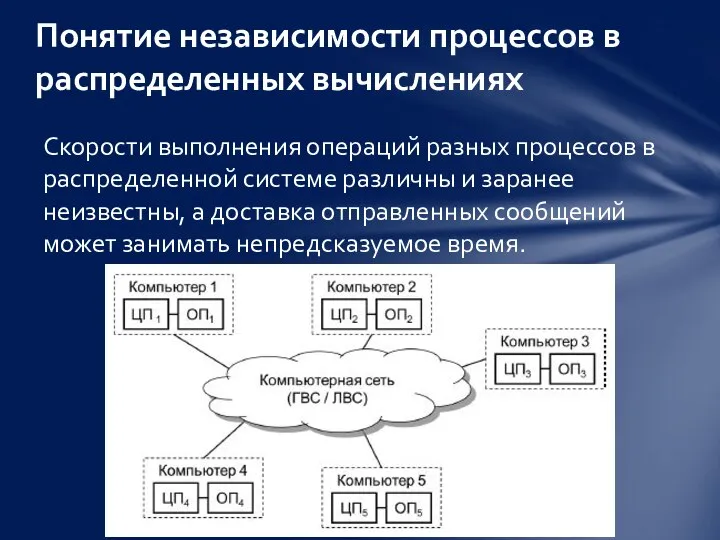 Скорости выполнения операций разных процессов в распределенной системе различны и заранее неизвестны,