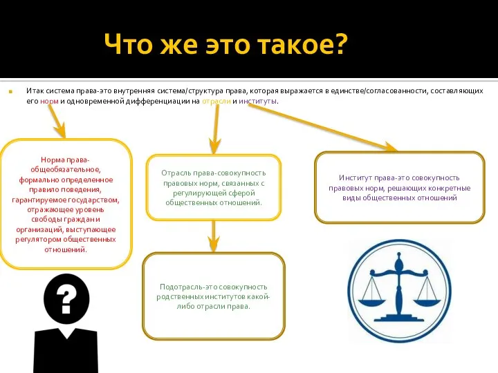 Что же это такое? Итак система права-это внутренняя система/структура права, которая выражается