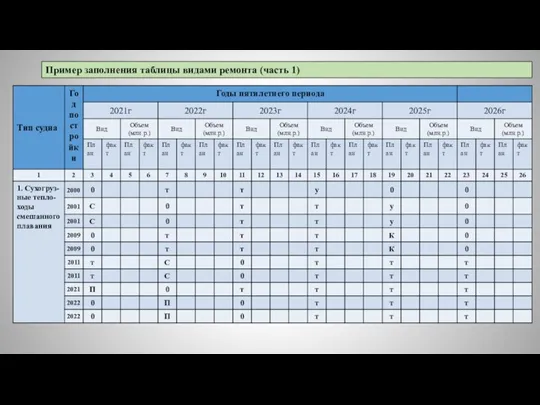 Пример заполнения таблицы видами ремонта (часть 1)