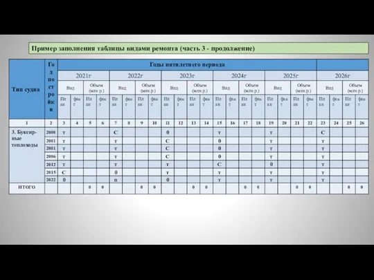 Пример заполнения таблицы видами ремонта (часть 3 - продолжение)