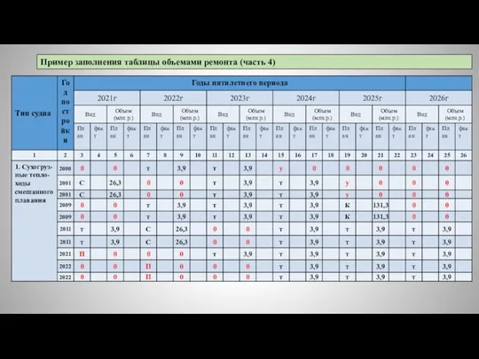 Пример заполнения таблицы объемами ремонта (часть 4)