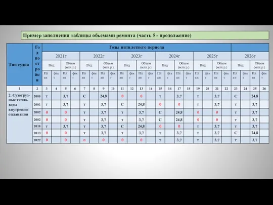 Пример заполнения таблицы объемами ремонта (часть 5 - продолжение)