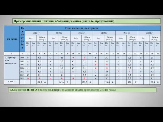 Пример заполнения таблицы объемами ремонта (часть 6 - продолжение) 6.3. Посчитать ИТОГО