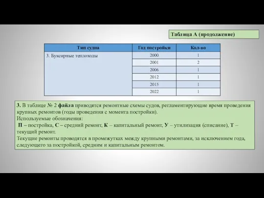 Таблица А (продолжение) 3. В таблице № 2 файла приводятся ремонтные схемы