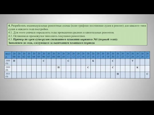 4. Разработать индивидуальные ремонтные схемы (план-графики постановки судов в ремонт) для каждого