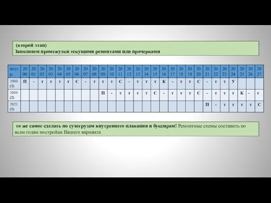 (второй этап) Заполняем промежутки текущими ремонтами или прочерками то же самое сделать