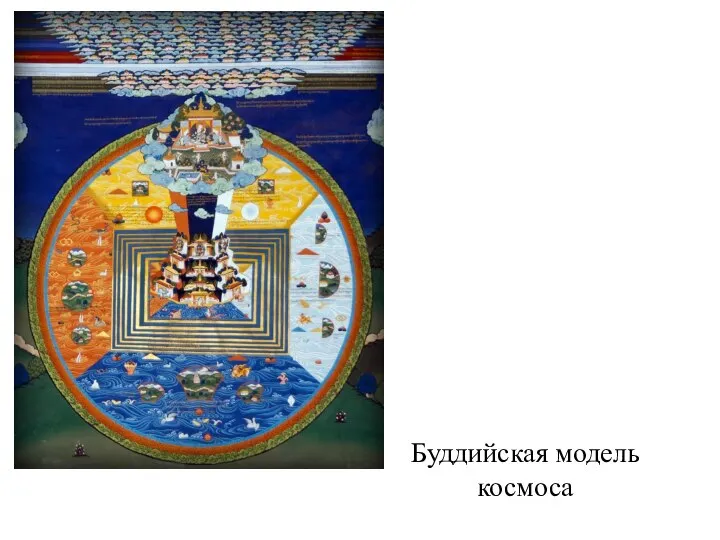 Буддийская модель космоса