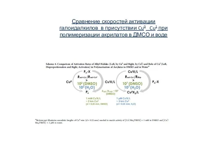 Сравнение скоростей активации галоидалкилов в присутствии Cu0 Cu1 при полимеризации акрилатов в ДМСО и воде