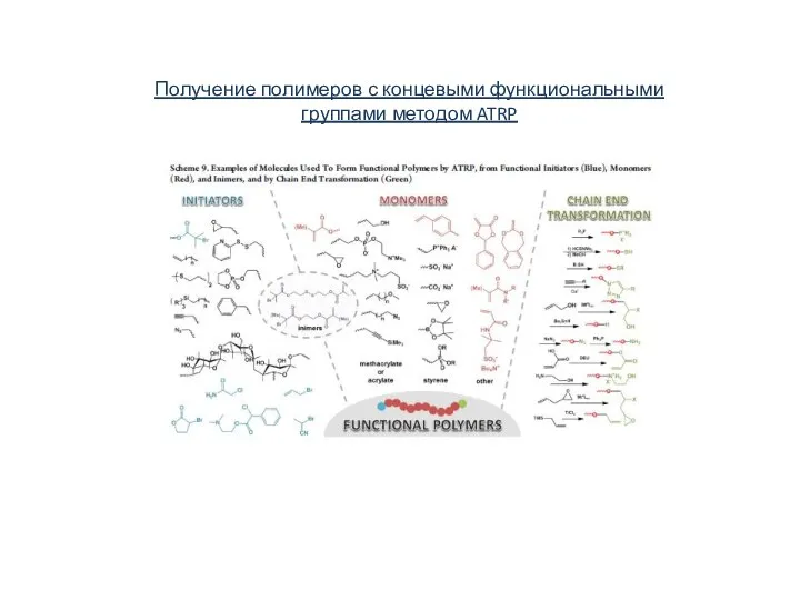 Получение полимеров с концевыми функциональными группами методом ATRP