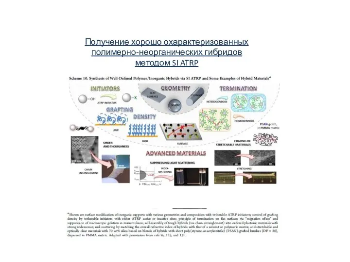 Получение хорошо охарактеризованных полимерно-неорганических гибридов методом SI ATRP