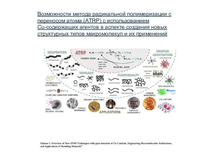 Возможности метода радикальной полимеризации с переносом атома (ATRP) с использованием Cu-cодержащих агентов