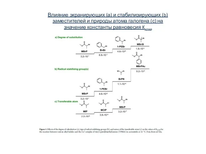 Влияние экранирующих (а) и стабилизирующих (b) заместителей и природы атома галогена (с)