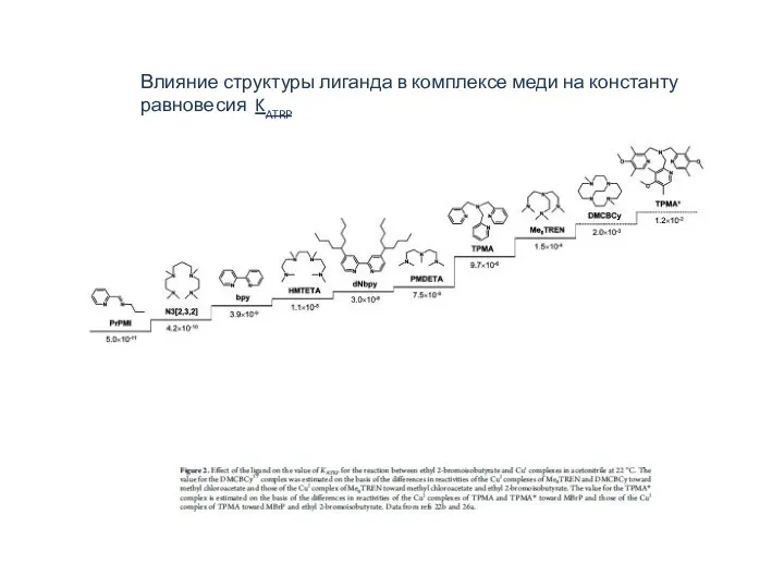 Влияние структуры лиганда в комплексе меди на константу равновесия KATRP