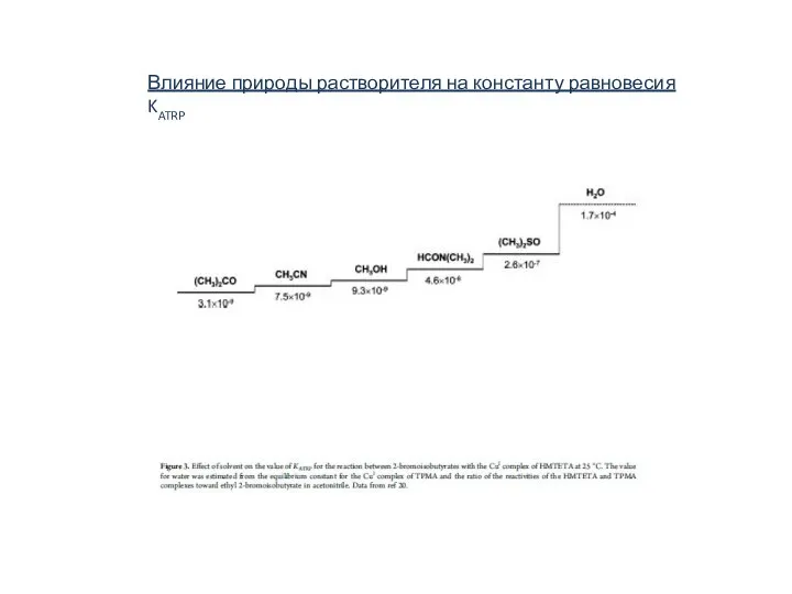 Влияние природы растворителя на константу равновесия KATRP