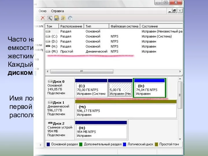 Логические диски Часто на персональных компьютерах диск большой емкости, встроенный в системный