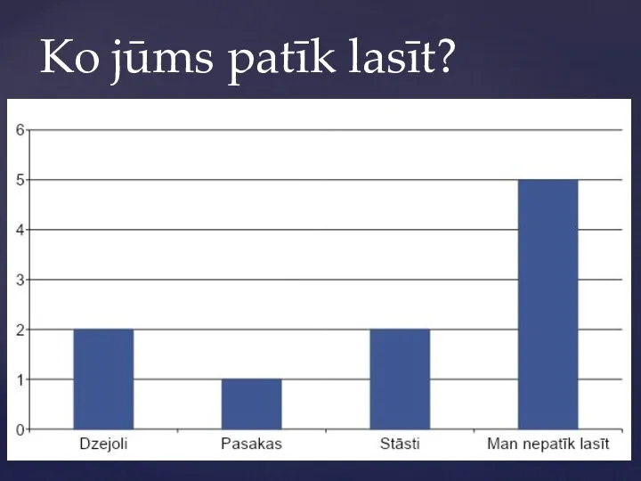 Ko jūms patīk lasīt?