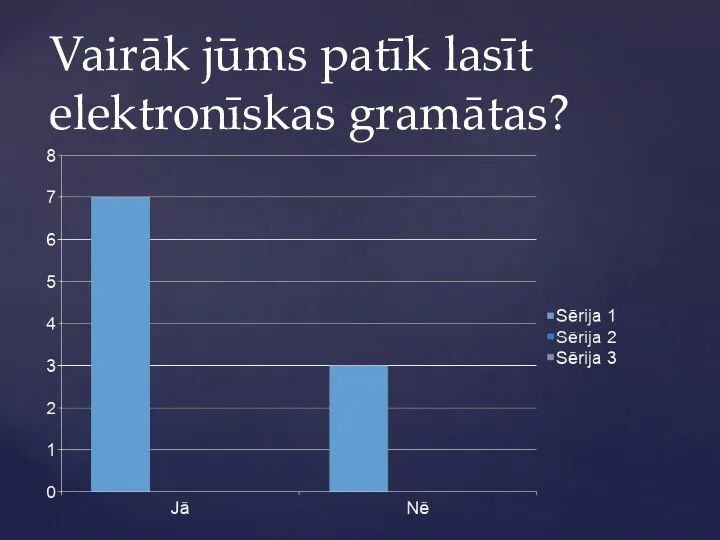 Vairāk jūms patīk lasīt elektronīskas gramātas?