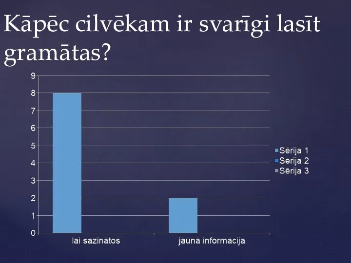 Kāpēc cilvēkam ir svarīgi lasīt gramātas?