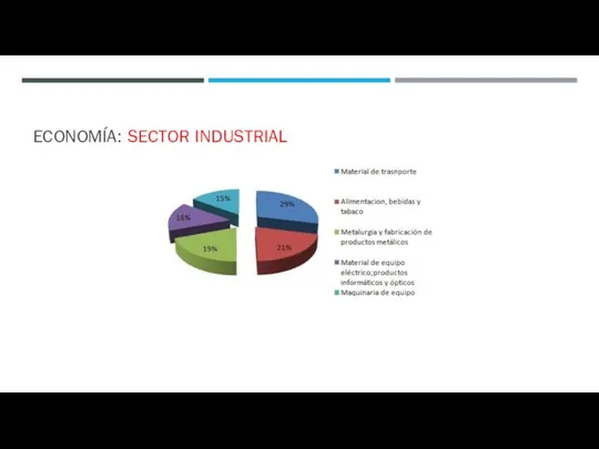 ECONOMÍA: SECTOR INDUSTRIAL