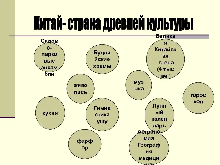 Китай- страна древней культуры Садово- парковые ансамбли Буддийские храмы Великая Китайская стена