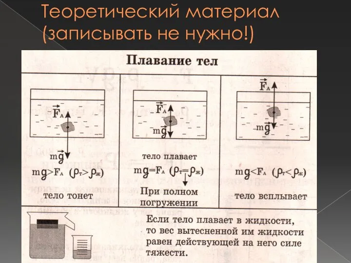 Теоретический материал (записывать не нужно!)