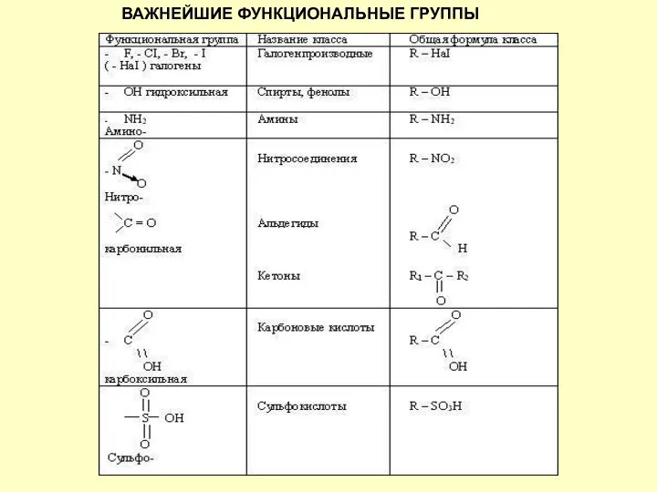 ВАЖНЕЙШИЕ ФУНКЦИОНАЛЬНЫЕ ГРУППЫ