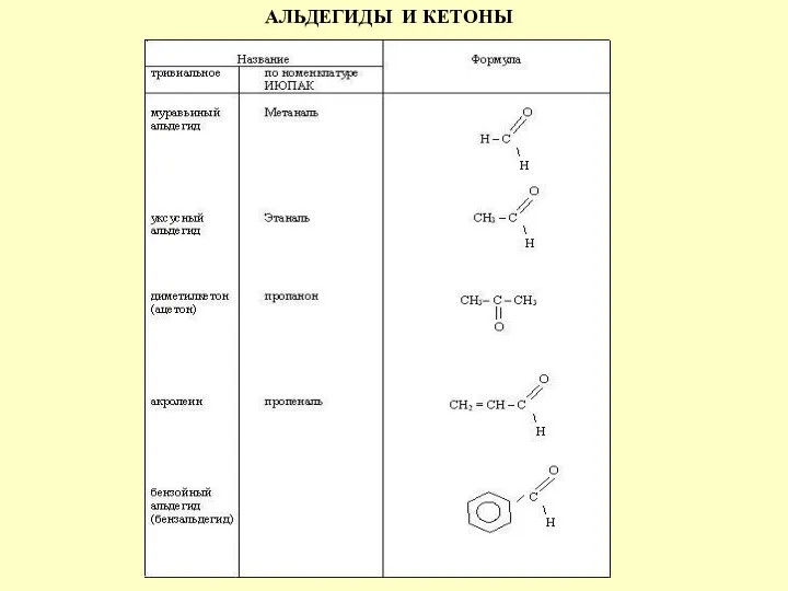 АЛЬДЕГИДЫ И КЕТОНЫ