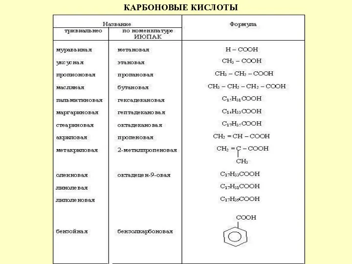 КАРБОНОВЫЕ КИСЛОТЫ