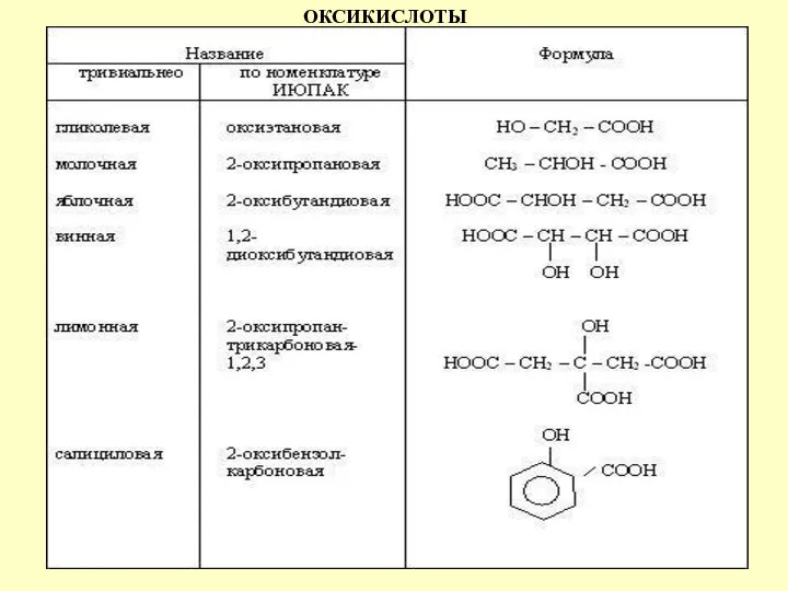 ОКСИКИСЛОТЫ