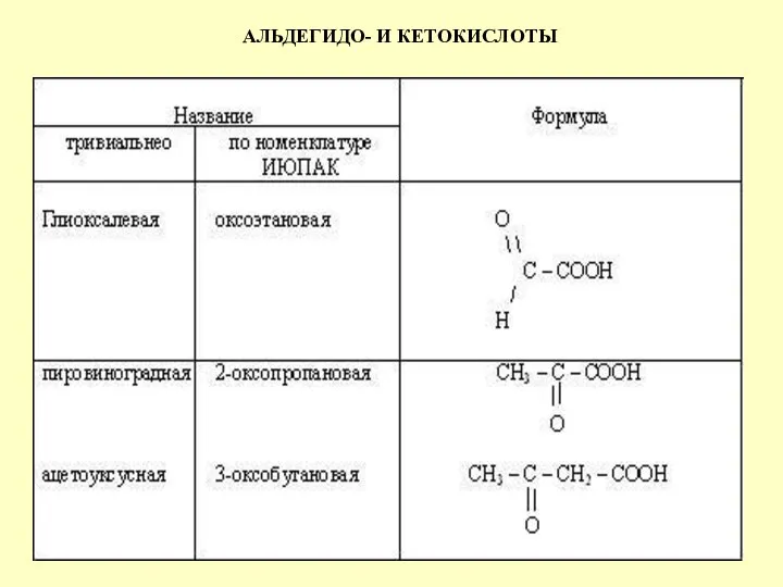 АЛЬДЕГИДО- И КЕТОКИСЛОТЫ