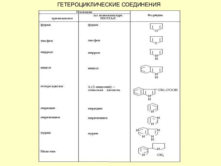 ГЕТЕРОЦИКЛИЧЕСКИЕ СОЕДИНЕНИЯ