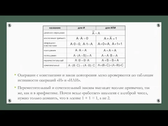 Операции с константами и закон повторения легко проверяются по таблицам истинности операций