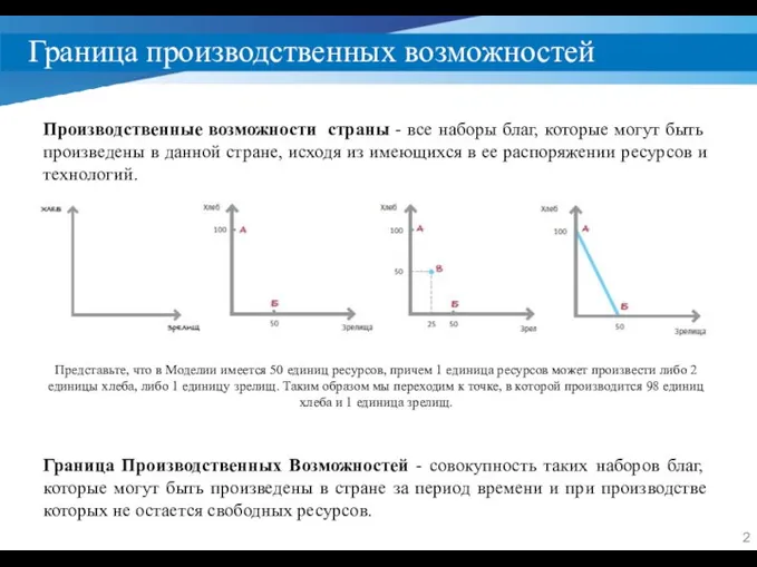 Граница производственных возможностей Производственные возможности страны - все наборы благ, которые могут