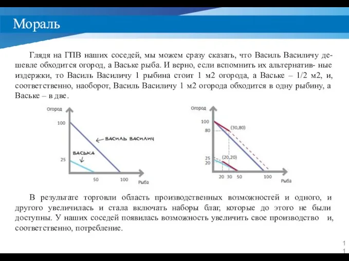 Мораль Глядя на ГПВ наших соседей, мы можем сразу сказать, что Василь