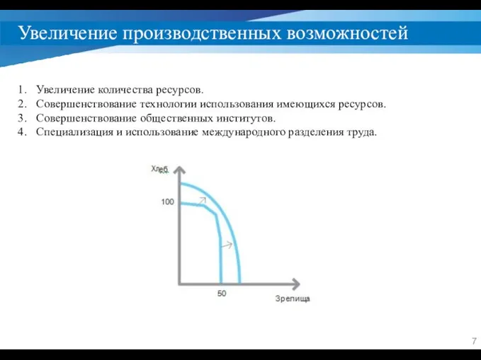 Увеличение производственных возможностей Увеличение количества ресурсов. Совершенствование технологии использования имеющихся ресурсов. Совершенствование