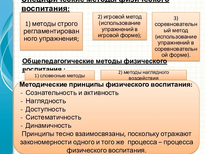 Специфические методы физического воспитания: Общепедагогические методы физического воспитания : 1) словесные методы