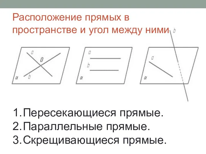 Расположение прямых в пространстве и угол между ними 1. Пересекающиеся прямые. 2.