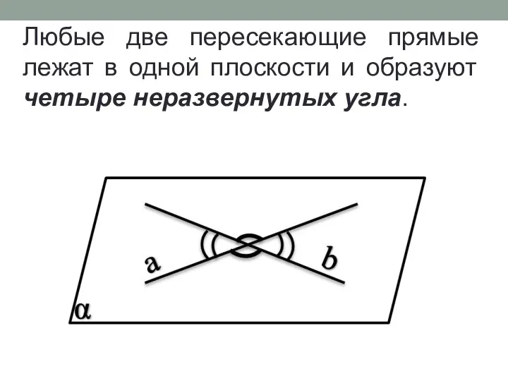 Любые две пересекающие прямые лежат в одной плоскости и образуют четыре неразвернутых угла.