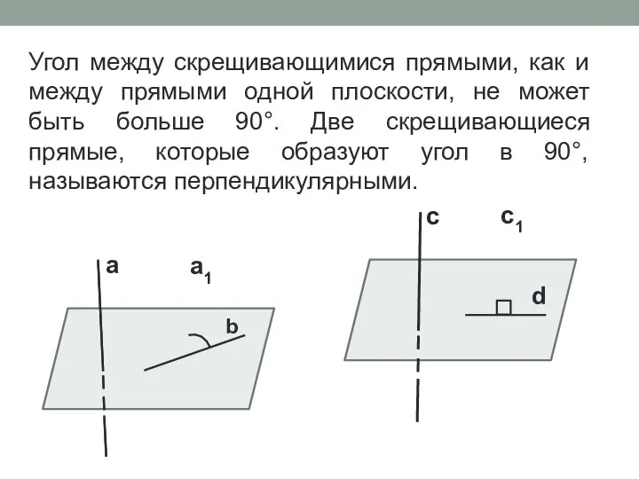 Угол между скрещивающимися прямыми, как и между прямыми одной плоскости, не может