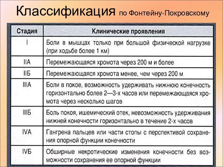 Классификация по Фонтейну-Покровскому