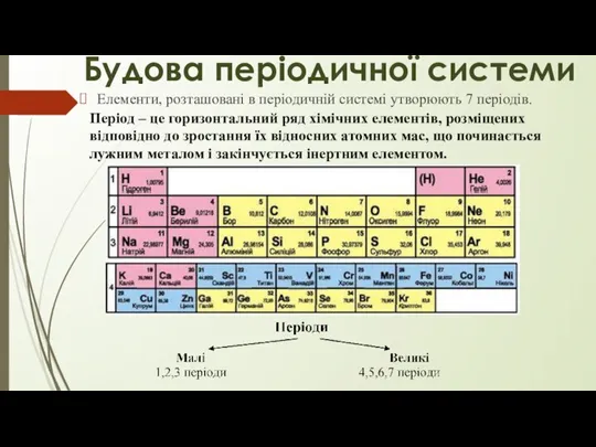 Елементи, розташовані в періодичній системі утворюють 7 періодів. Будова періодичної системи Період