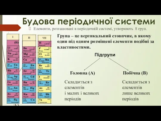 Елементи, розташовані в періодичній системі, утворюють 8 груп. Будова періодичної системи Група