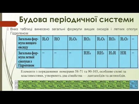 Вниз таблиці винесено загальні формули вищих оксидів і летких сполук з Гідрогеном