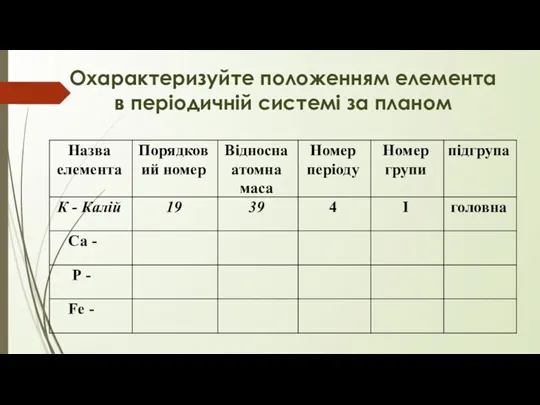 Охарактеризуйте положенням елемента в періодичній системі за планом