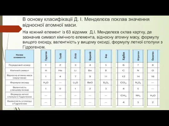 В основу класифікації Д. І. Менделєєв поклав значення відносної атомної маси. На