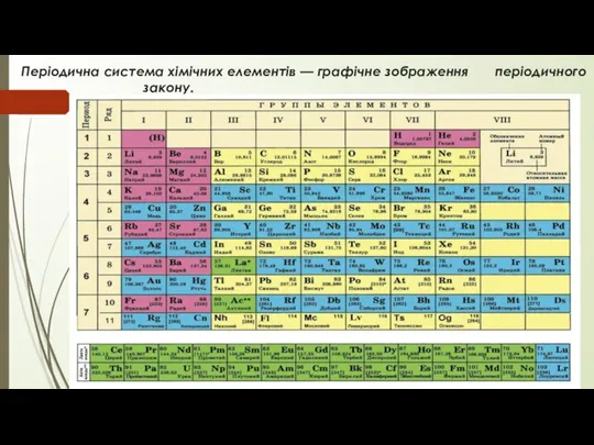 Періодична система хімічних елементів — графічне зображення періодичного закону.